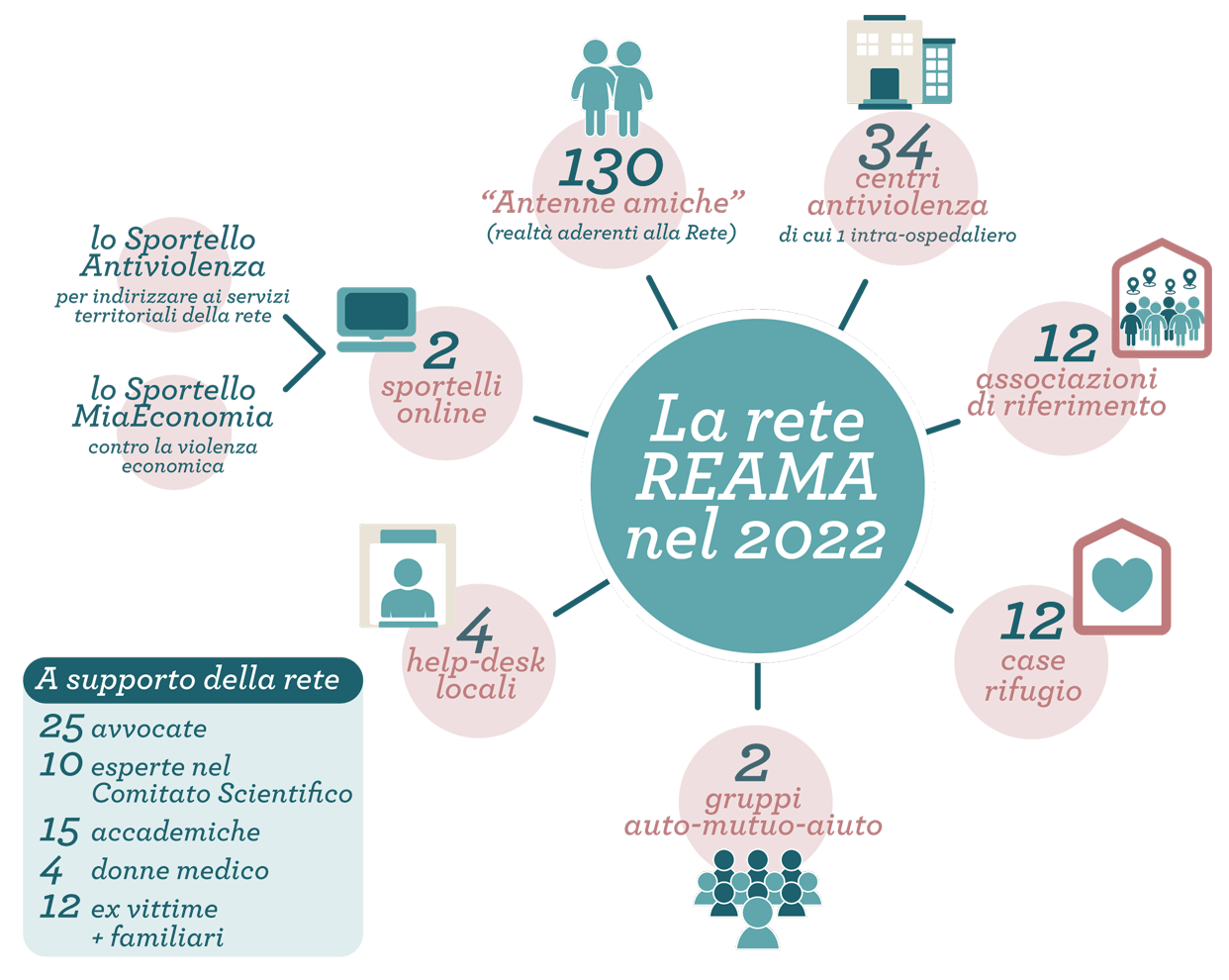 mai-sole-al-mondo-infografica-reama