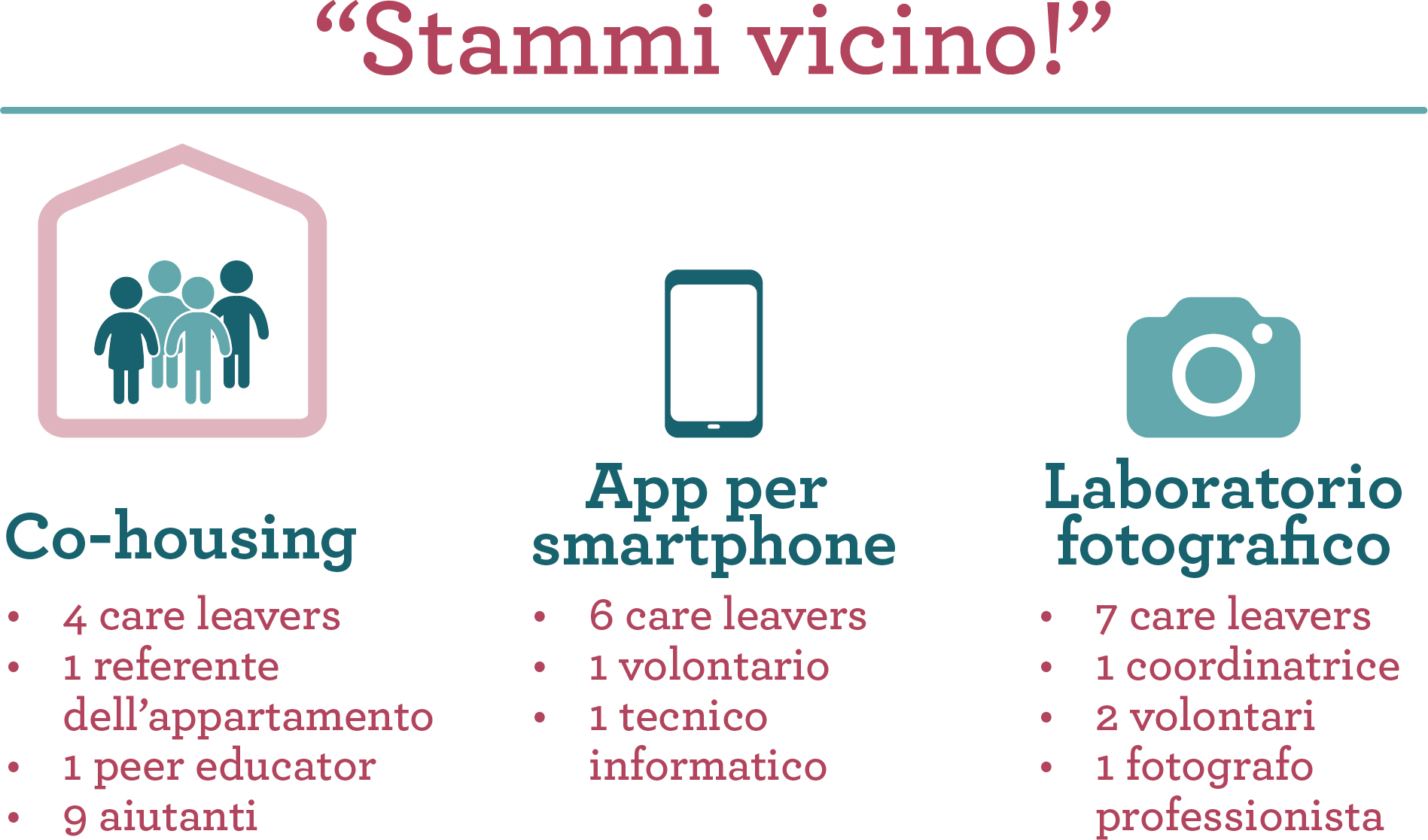 stammi-vicino